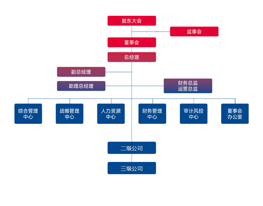 組織架構2023.jpg